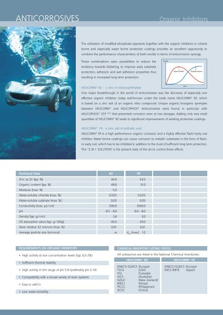 Anticorrosive pigments - Heubach GmbH