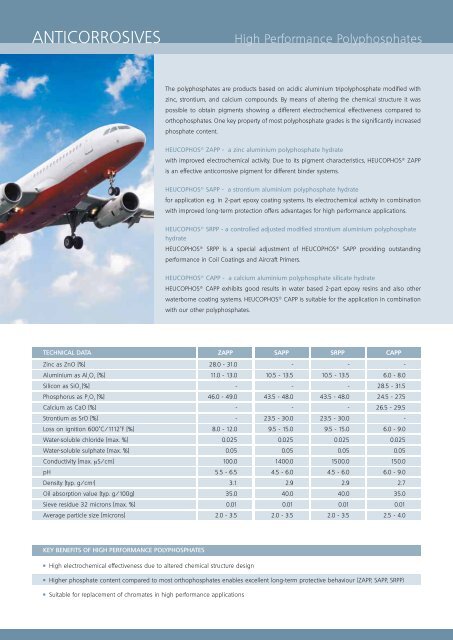 Anticorrosive pigments - Heubach GmbH