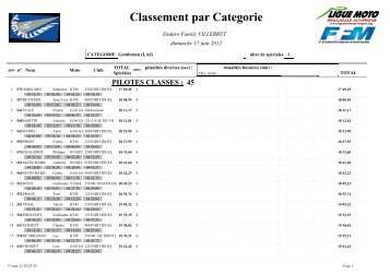 Classement_final_enduro_family_villebret_2012 - family enduro