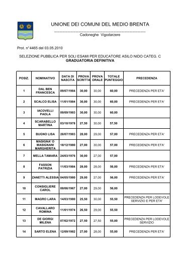Graduatoria definitiva - Educatore asilo nido - mediobrenta.it