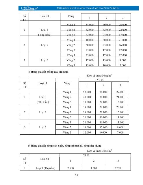 ỦY BAN NHÂN DÂN CỘNG HÒA XÃ HỘI CHỦ ... - DiaOcOnline