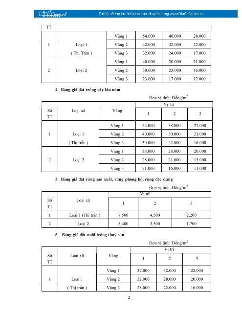 ỦY BAN NHÂN DÂN CỘNG HÒA XÃ HỘI CHỦ ... - DiaOcOnline