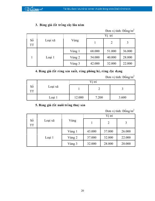 ỦY BAN NHÂN DÂN CỘNG HÒA XÃ HỘI CHỦ ... - DiaOcOnline