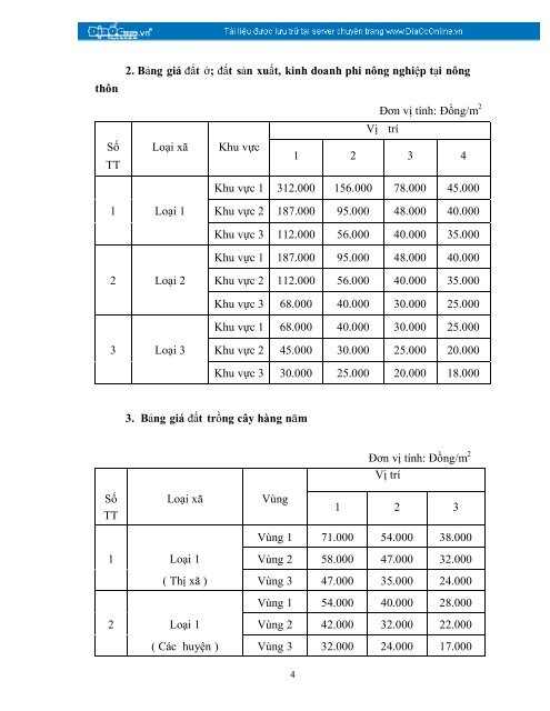 ỦY BAN NHÂN DÂN CỘNG HÒA XÃ HỘI CHỦ ... - DiaOcOnline