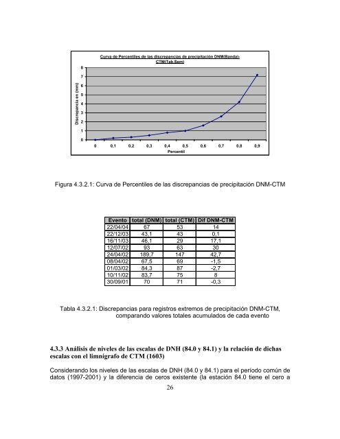 Resumen Ejecutivo Final (pdf) - MOP DGA DivisiÃ³n de HidrologÃ­a