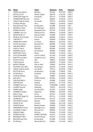 St Vincent result 1.txt - Racing Pigeon Post