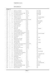 TAMPERE 20.5.2012 SHOW RESULTS Category 4 Page 1