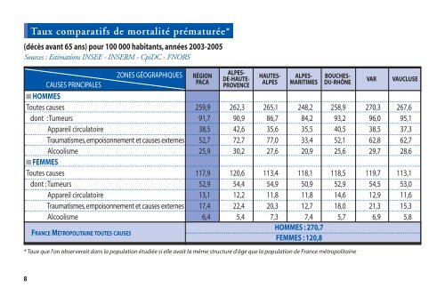 MÃ©mento Statiss Paca 2008 - ARS Paca