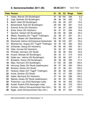 Ergebnisse (III) - SchÃ¼tzengau Neu-Ulm