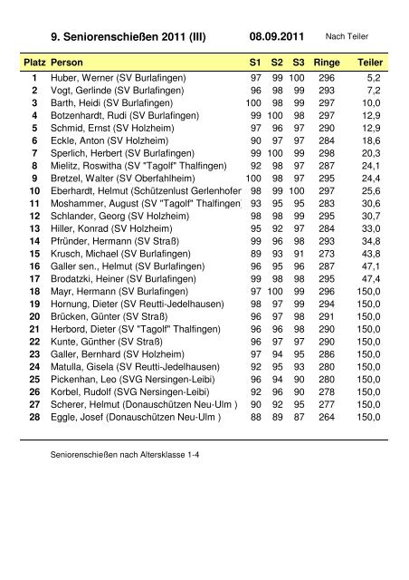 Ergebnisse (III) - SchÃ¼tzengau Neu-Ulm