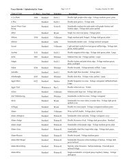 Texas Hybrids List 2006 Jan Htm Lone Star African Violet Council