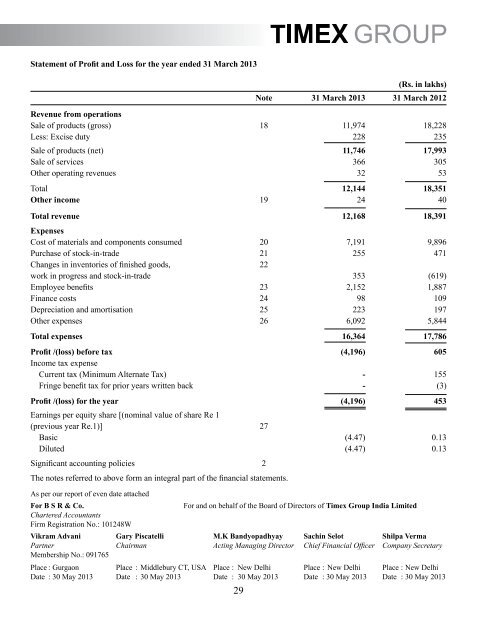 Annual Report-FY 2012-13 - Timex Group India