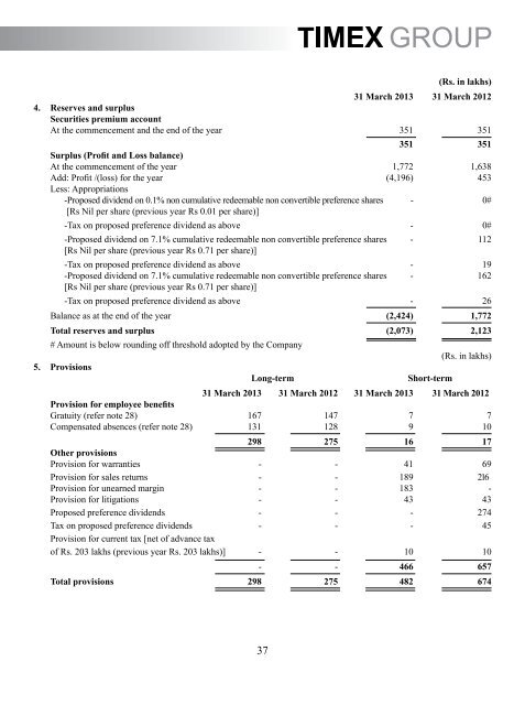 Annual Report-FY 2012-13 - Timex Group India