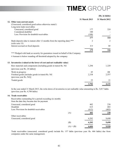 Annual Report-FY 2012-13 - Timex Group India