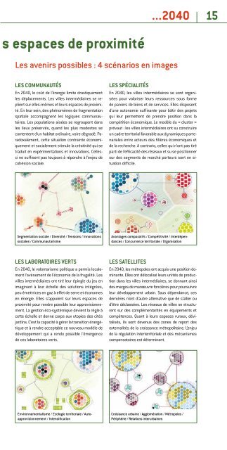 Des images de la France en l'an 2040 - Datar