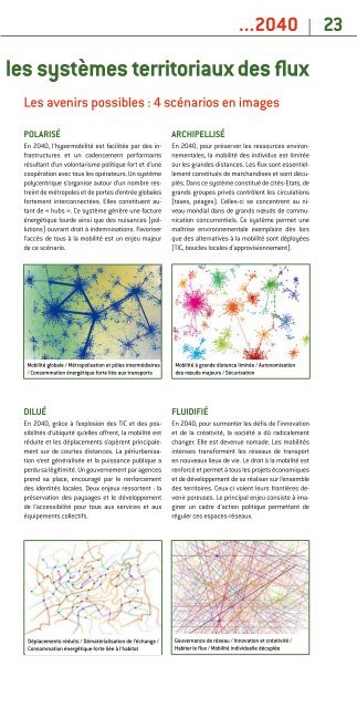 Des images de la France en l'an 2040 - Datar