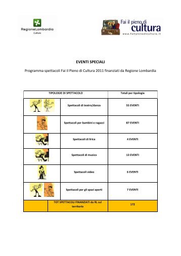 Eventi speciali 2011 (862 KB) PDF - Fai il pieno di cultura