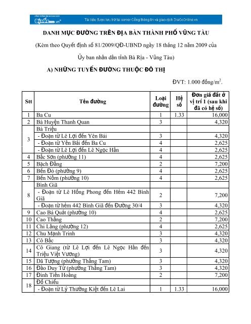DANH MỤC ĐƯỜNG TRÊN ĐỊA BÀN THÀNH PHỐ ... - DiaOcOnline