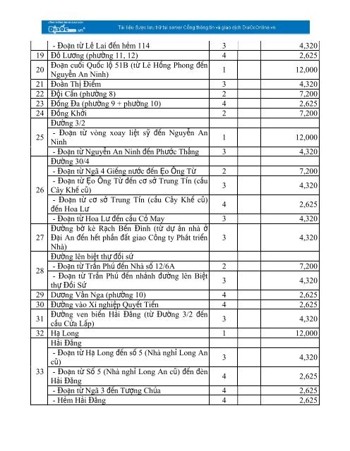 DANH MỤC ĐƯỜNG TRÊN ĐỊA BÀN THÀNH PHỐ ... - DiaOcOnline