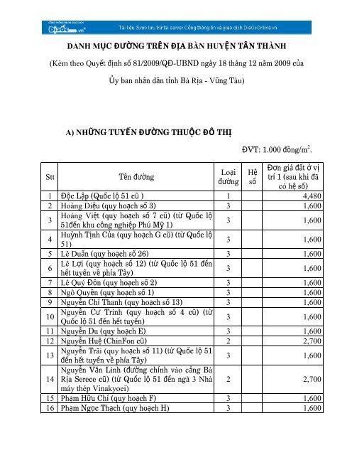 DANH MỤC ĐƯỜNG TRÊN ĐỊA BÀN THÀNH PHỐ ... - DiaOcOnline