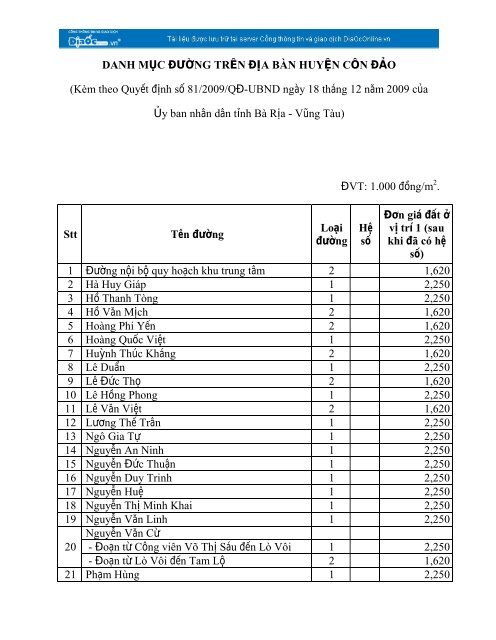 DANH MỤC ĐƯỜNG TRÊN ĐỊA BÀN THÀNH PHỐ ... - DiaOcOnline