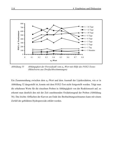 Dissertation Klaus Heitkamp 1999