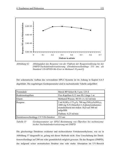 Dissertation Klaus Heitkamp 1999