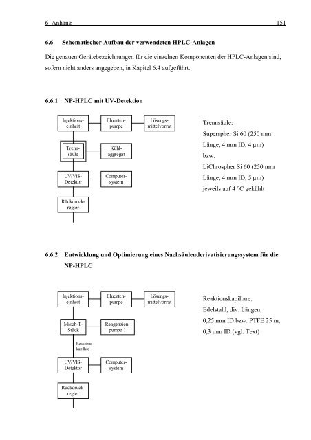 Dissertation Klaus Heitkamp 1999