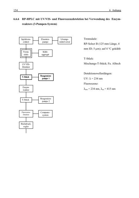 Dissertation Klaus Heitkamp 1999