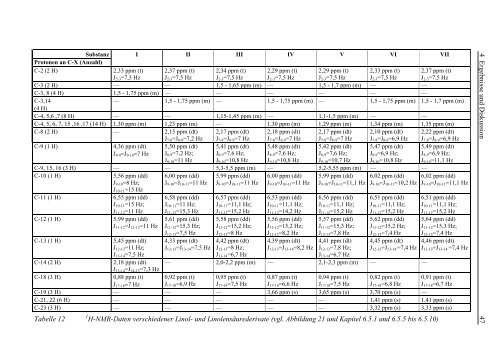 Dissertation Klaus Heitkamp 1999