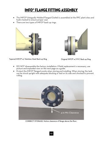 IMFOÂ® Flange Fitting Assembly - Poly Processing