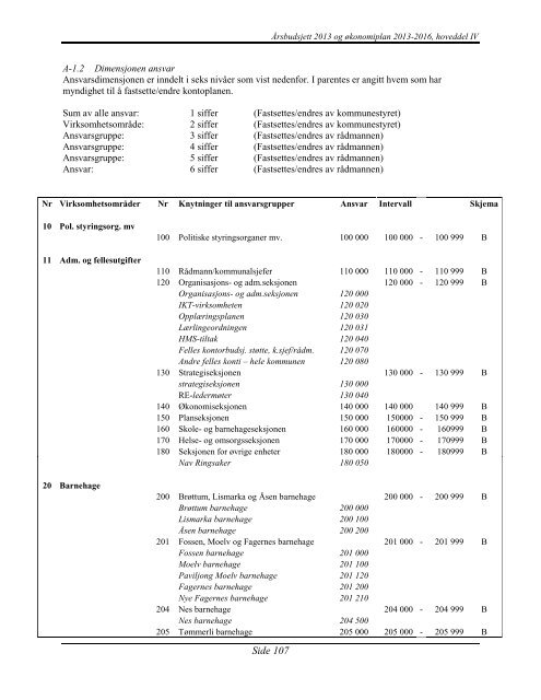 Hoveddel 4 Ãkonomireglement - Ringsaker kommune