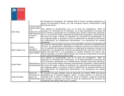 Resultados Cuenta PÃºblica Participativa MOP 2011 Coquimbo