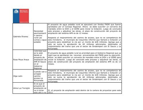 Resultados Cuenta PÃºblica Participativa MOP 2011 Coquimbo