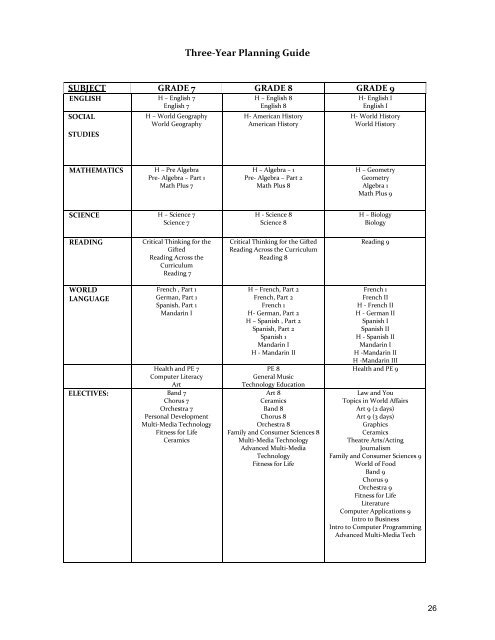 Abington Junior High School Course Selection Guide 2012-2013 ...