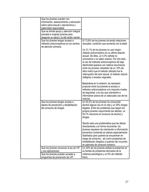 Condiciones mÃ­nimas de inclusiÃ³n social juvenil - Inicio - Injuv