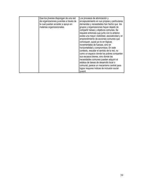 Condiciones mÃ­nimas de inclusiÃ³n social juvenil - Inicio - Injuv