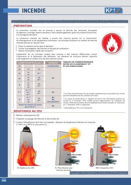 incendie - KP1