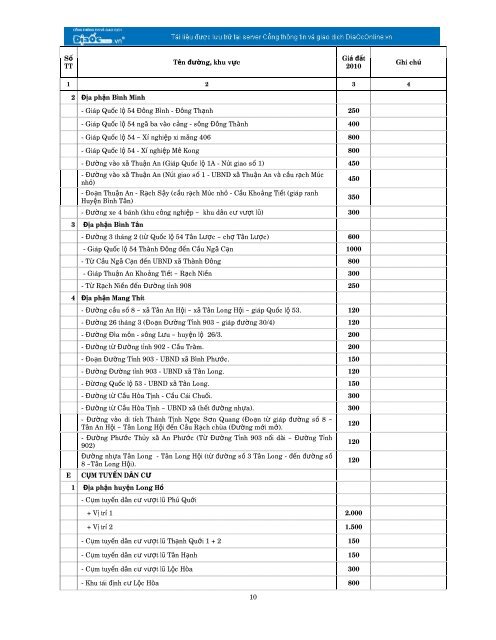 QUYẾT ĐỊNH Ban hành quy định giá các loại đất ... - DiaOcOnline