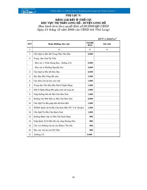 QUYẾT ĐỊNH Ban hành quy định giá các loại đất ... - DiaOcOnline