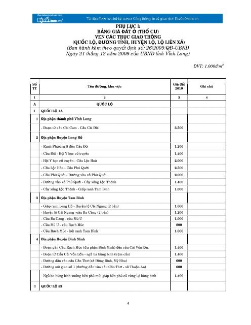 QUYẾT ĐỊNH Ban hành quy định giá các loại đất ... - DiaOcOnline