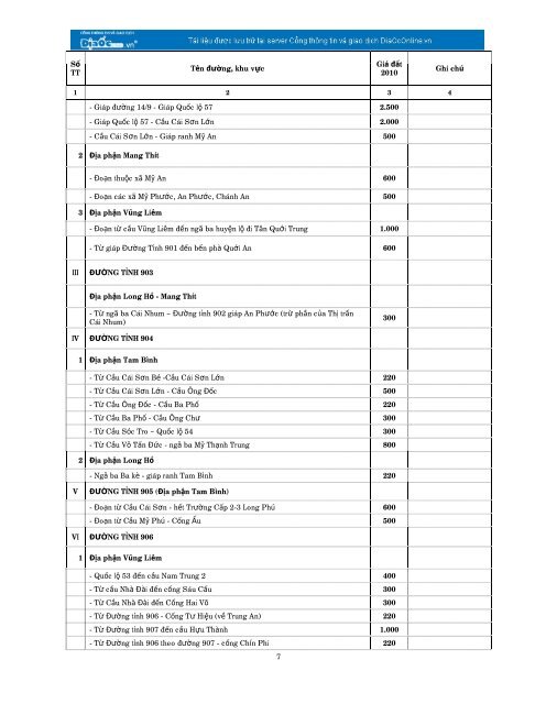 QUYẾT ĐỊNH Ban hành quy định giá các loại đất ... - DiaOcOnline