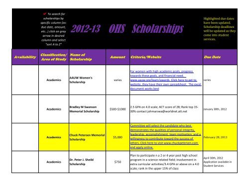 2012-13 OHS Scholarships - Oconomowoc Area School District