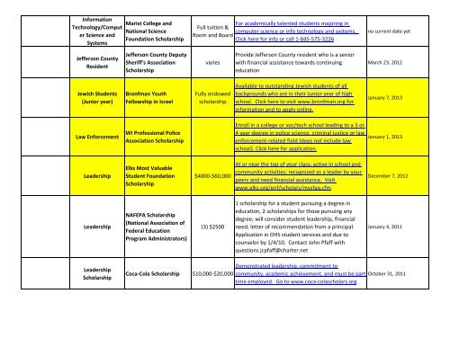 2012-13 OHS Scholarships - Oconomowoc Area School District