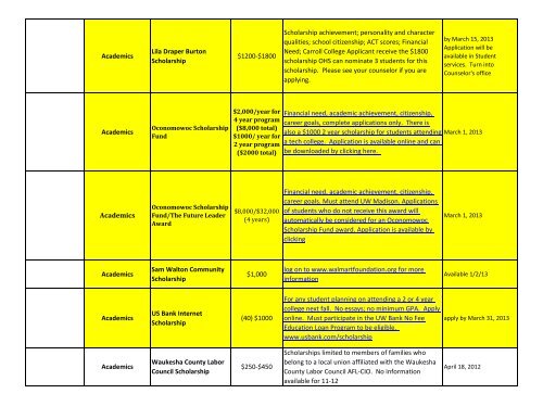 2012-13 OHS Scholarships - Oconomowoc Area School District