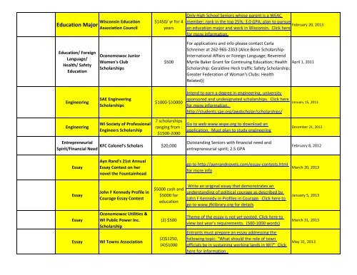 2012-13 OHS Scholarships - Oconomowoc Area School District