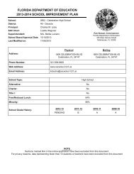 Celebration High School-School Improvement Plan (SIP) Form SIP-1