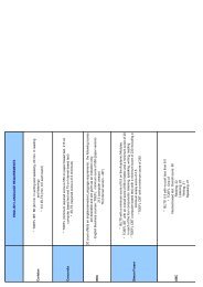 Canada-Scores Toefl-Ielts sept 2010