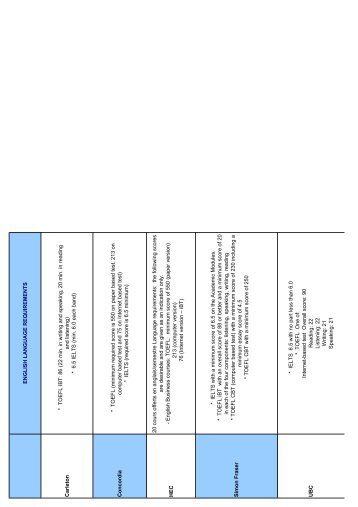 Canada-Scores Toefl-Ielts sept 2010