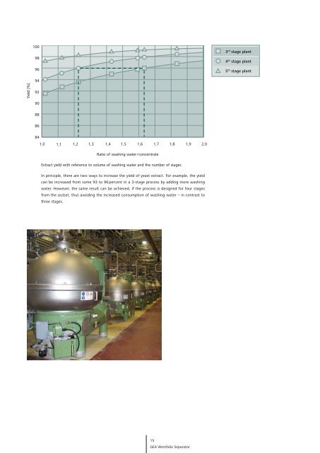 Separators and Decanters from GEA Westfalia Separator for the ...